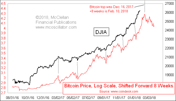 Chart In Focus