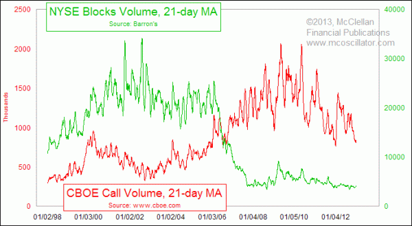 Chart In Focus