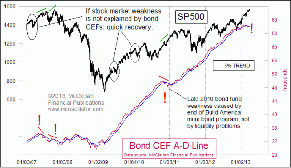 Bond CEF A-D Line 2007-13