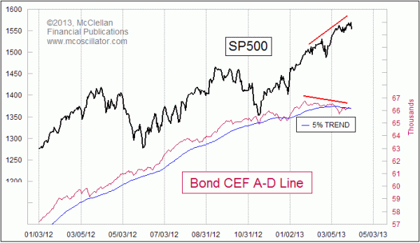 Chart In Focus