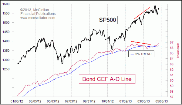 Bond CEF A-D Line