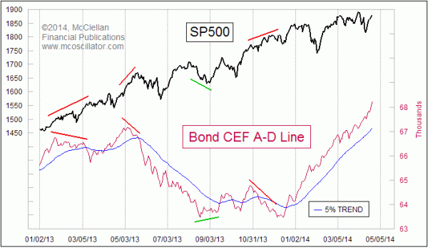 Chart In Focus