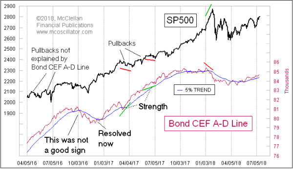 Bond CEF A-D Line