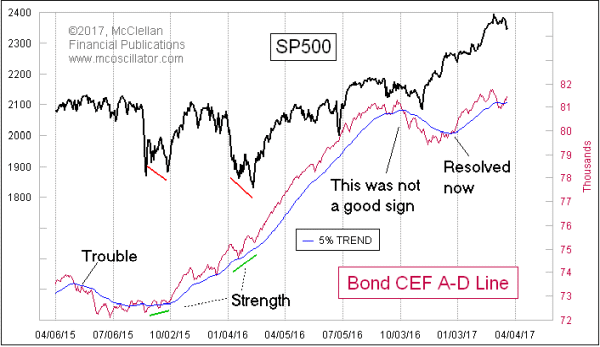 Bond CEF A-D Line