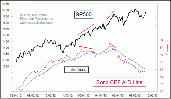 Chart In Focus