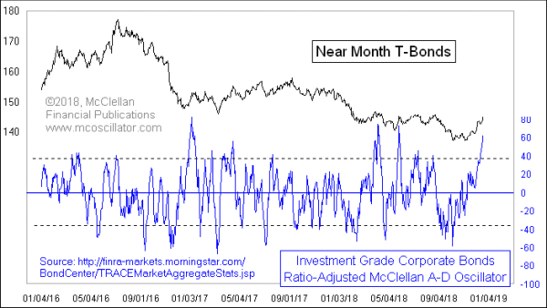 Chart In Focus