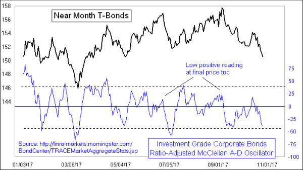 Chart In Focus