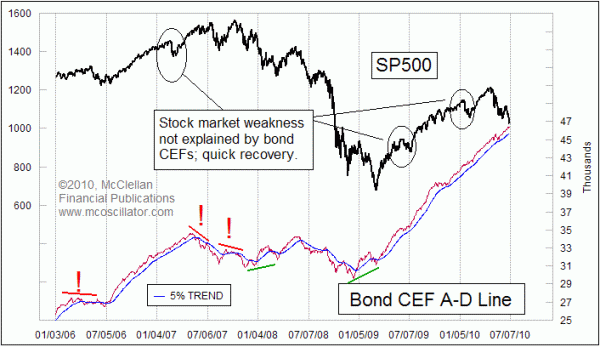 Chart In Focus