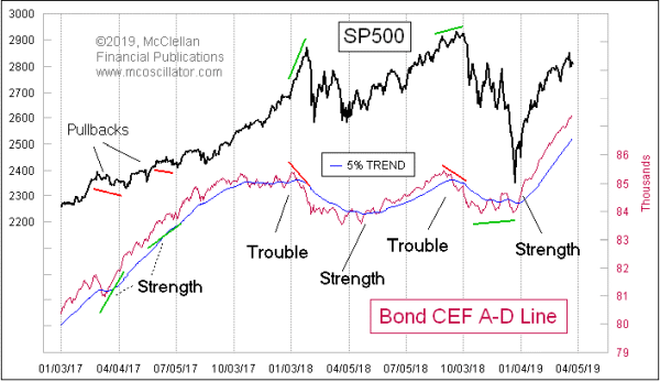 Chart In Focus