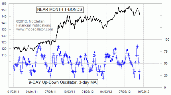 Chart In Focus