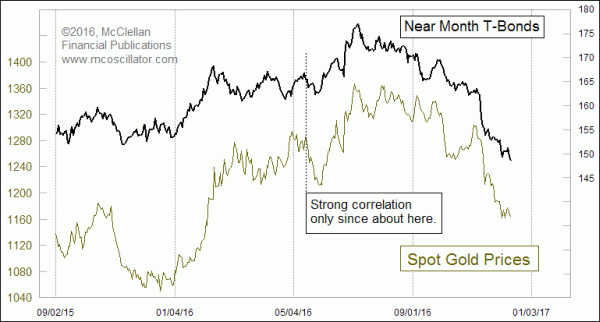 Chart In Focus