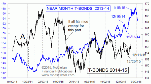 Chart In Focus