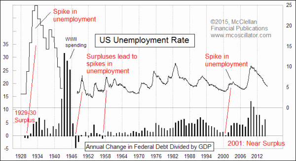 Chart In Focus