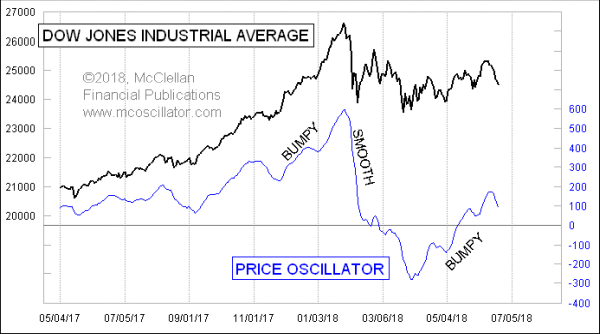 Chart In Focus