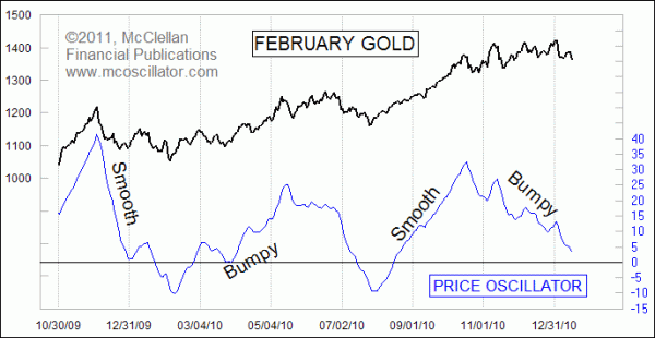 Chart In Focus