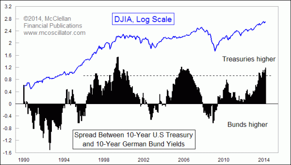 Chart In Focus