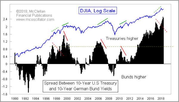 Chart In Focus