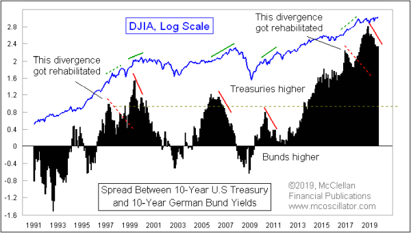 Chart In Focus