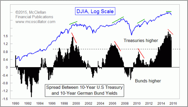 Chart In Focus