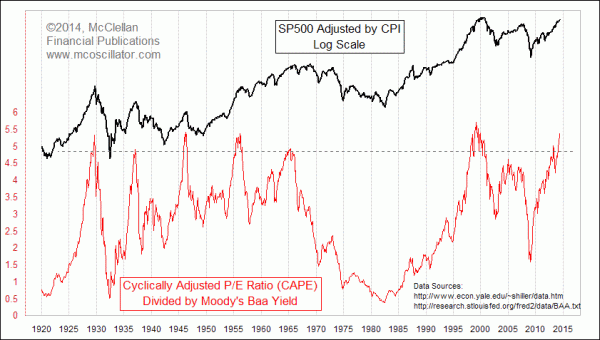 Chart In Focus