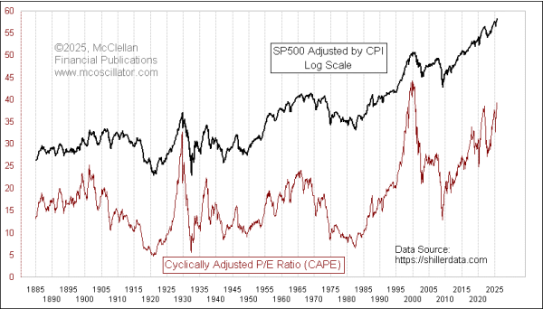 Chart In Focus