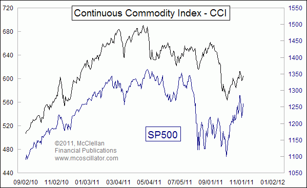 Chart In Focus