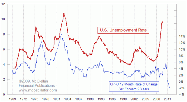 Chart In Focus