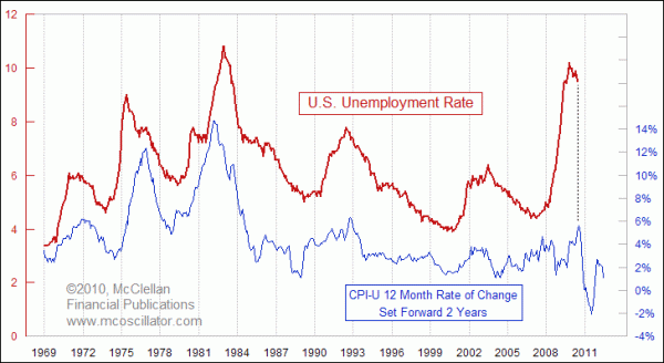 Chart In Focus