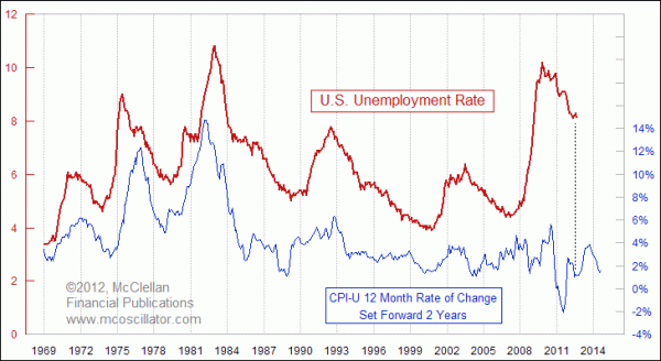 Chart In Focus