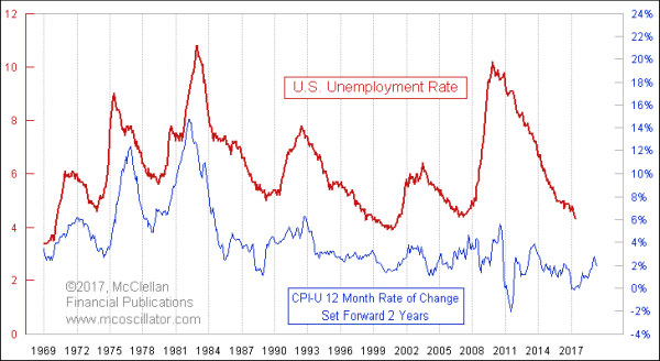 Chart In Focus