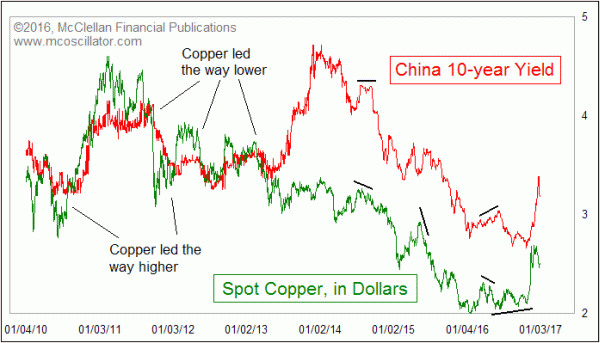 Chart In Focus