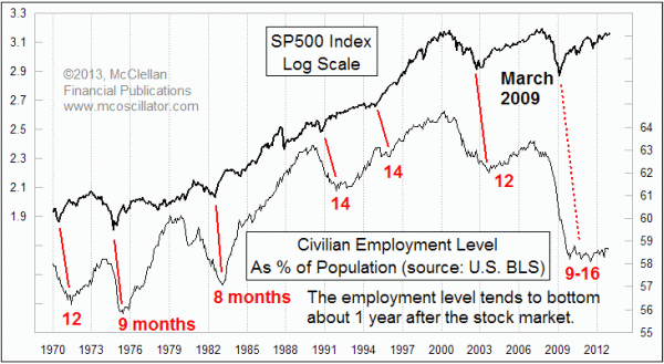 Chart In Focus