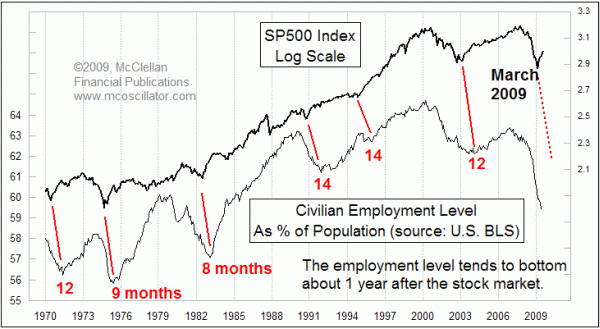 Chart In Focus