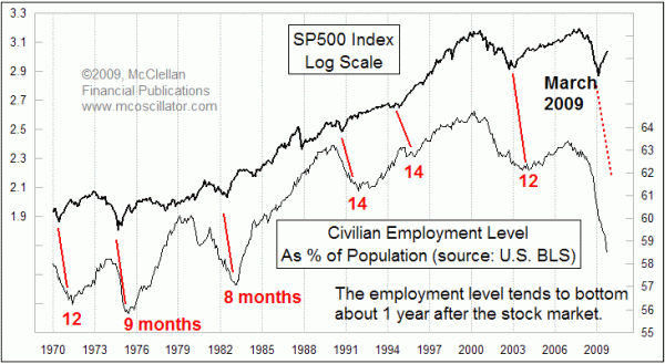 Chart In Focus