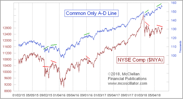 Chart In Focus