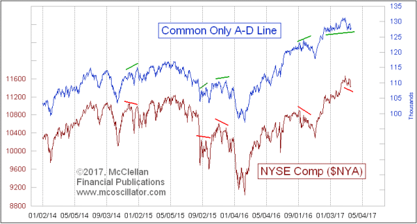 Chart In Focus