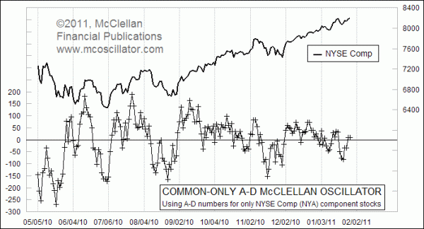 Chart In Focus