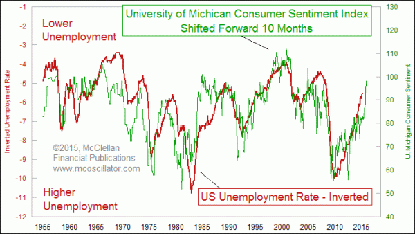 Chart In Focus