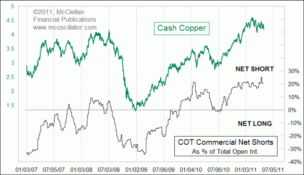 Chart In Focus