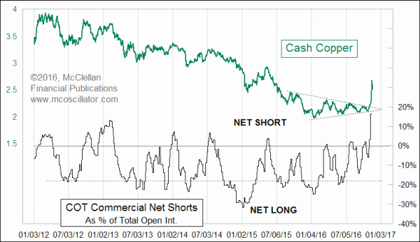 Chart In Focus