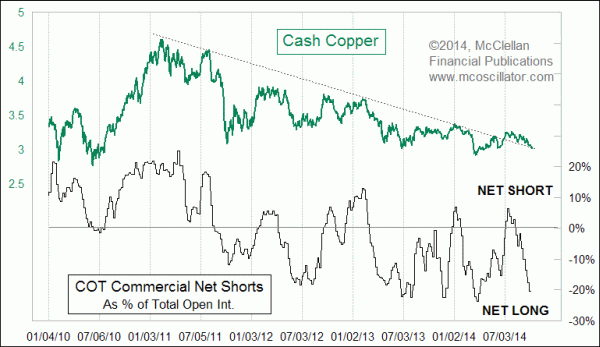 Chart In Focus