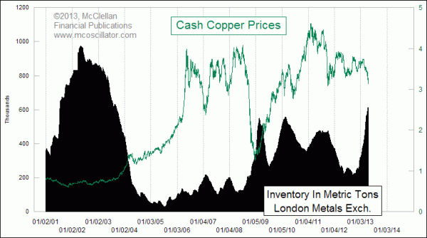 Chart In Focus