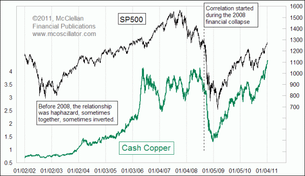 Chart In Focus