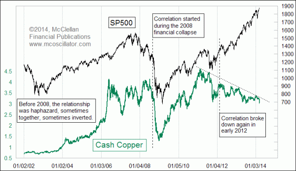 Chart In Focus