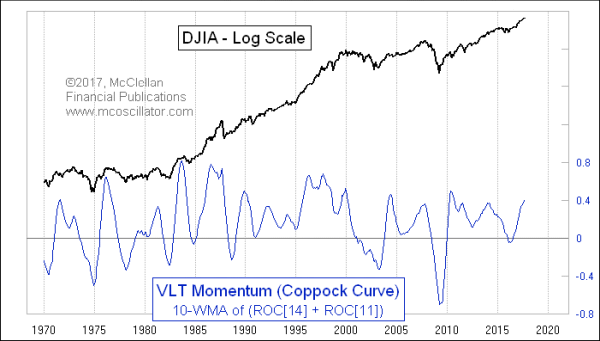 Chart In Focus