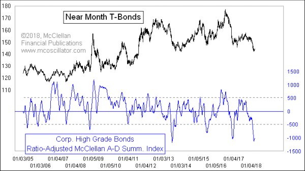 Chart In Focus