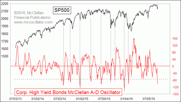 Chart In Focus