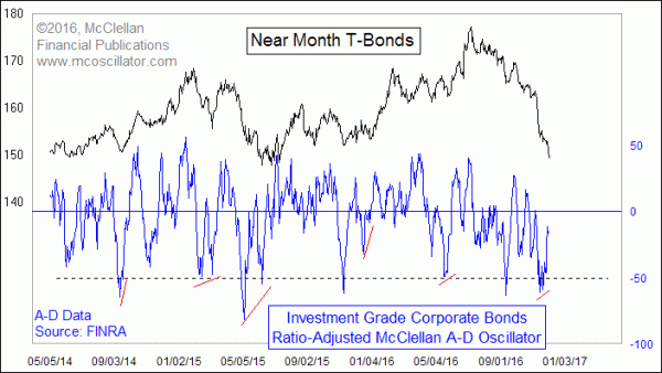 Chart In Focus