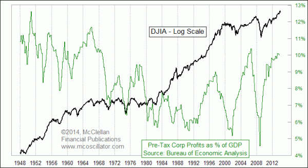 Chart In Focus