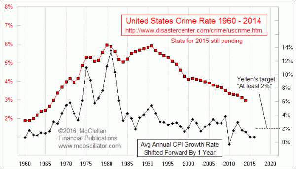 Chart In Focus